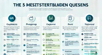 Die 5 meistgestellten Fragen (FAQ) zu XRP-Walen